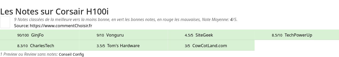 Ratings Corsair H100i