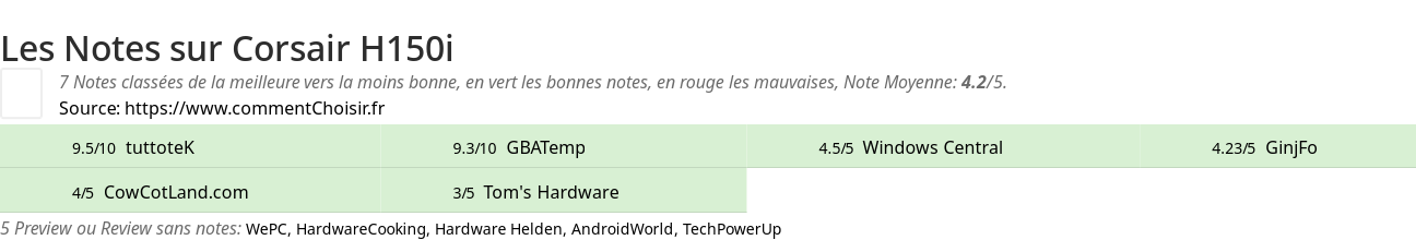 Ratings Corsair H150i