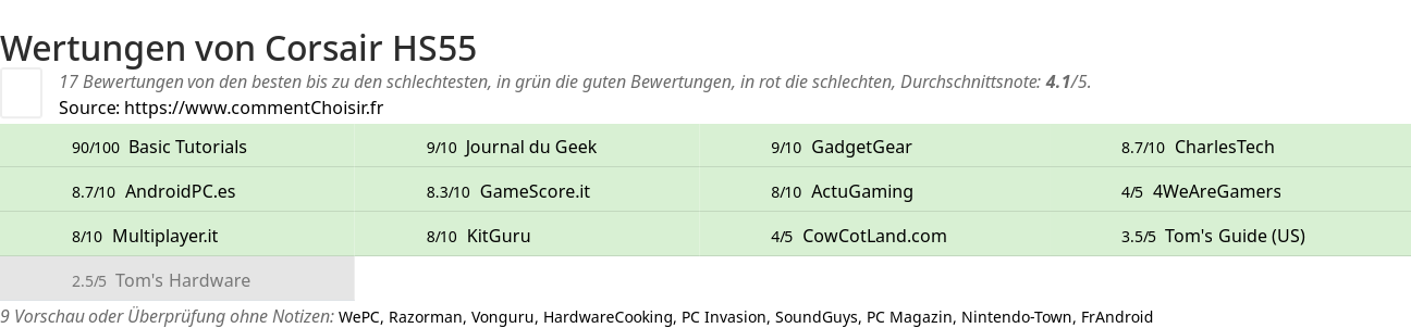 Ratings Corsair HS55