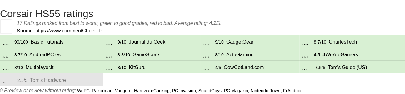 Ratings Corsair HS55