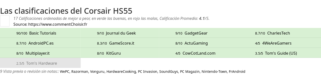 Ratings Corsair HS55