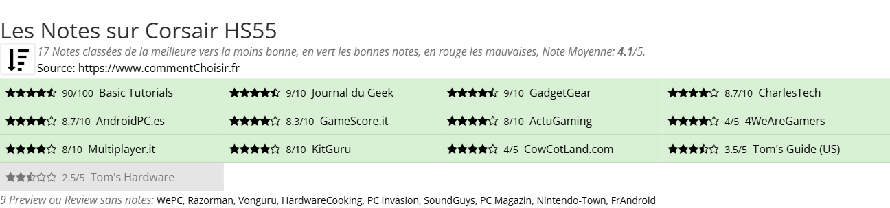 Ratings Corsair HS55