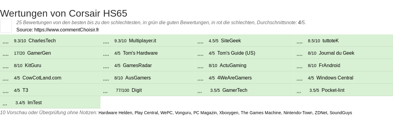 Ratings Corsair HS65