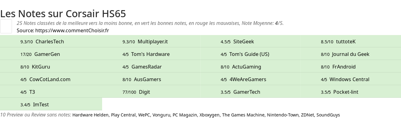 Ratings Corsair HS65