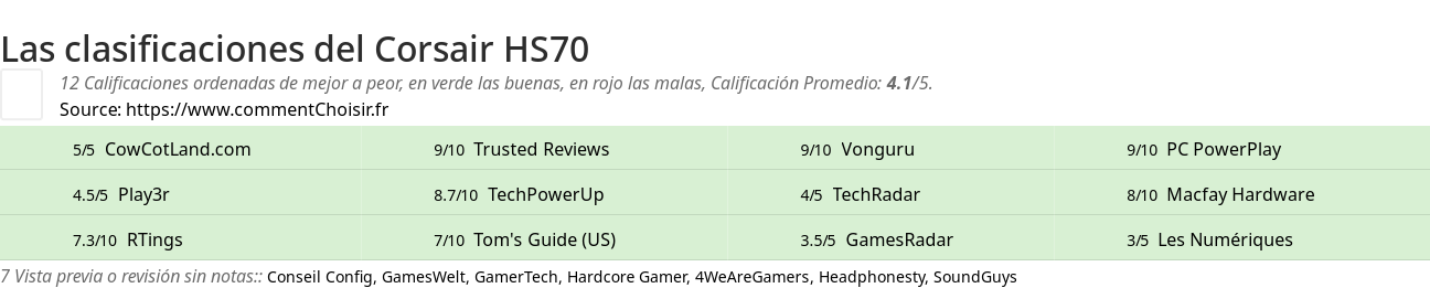 Ratings Corsair HS70