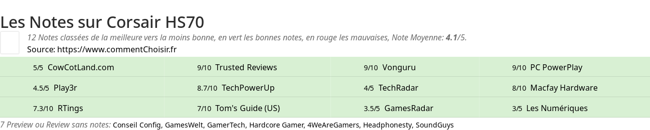 Ratings Corsair HS70