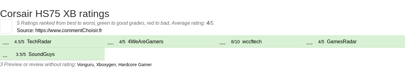 Ratings Corsair HS75 XB