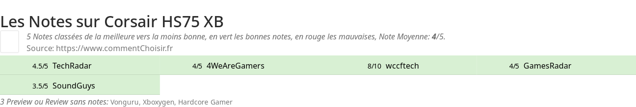Ratings Corsair HS75 XB