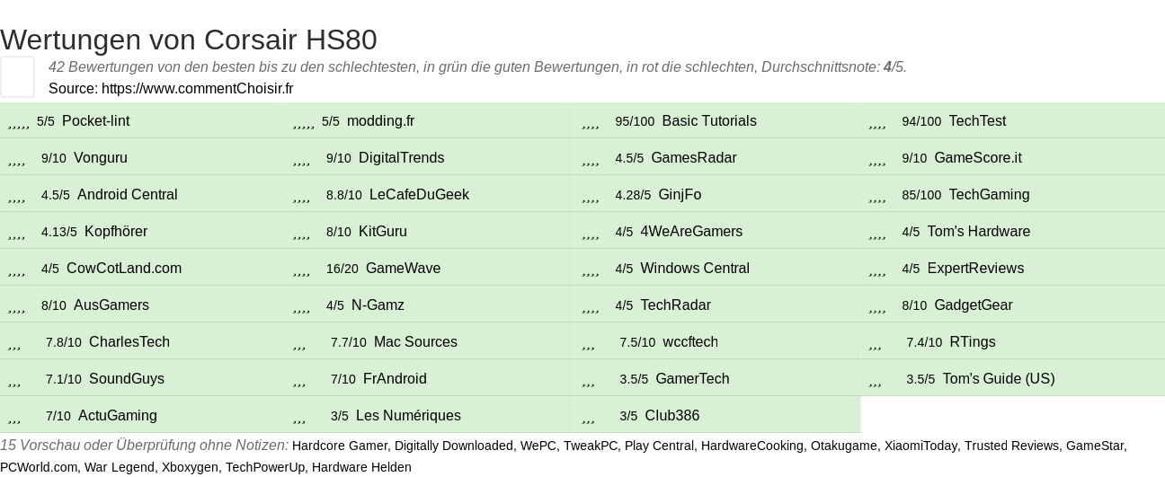 Ratings Corsair HS80