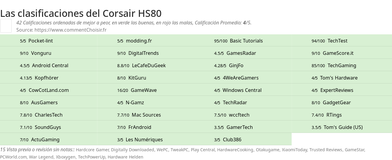 Ratings Corsair HS80