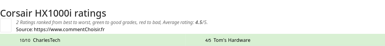 Ratings Corsair HX1000i