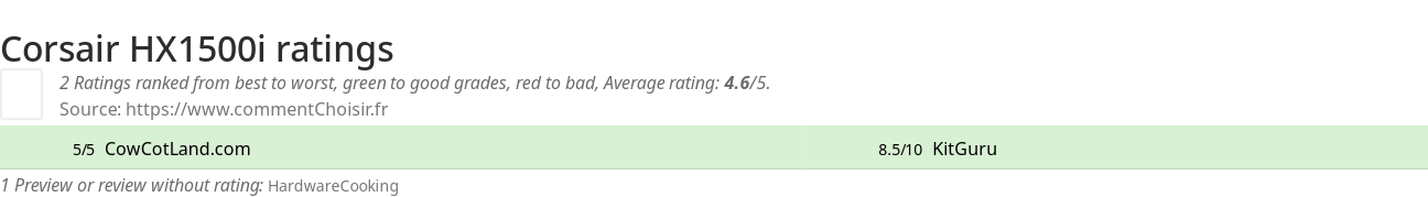 Ratings Corsair HX1500i