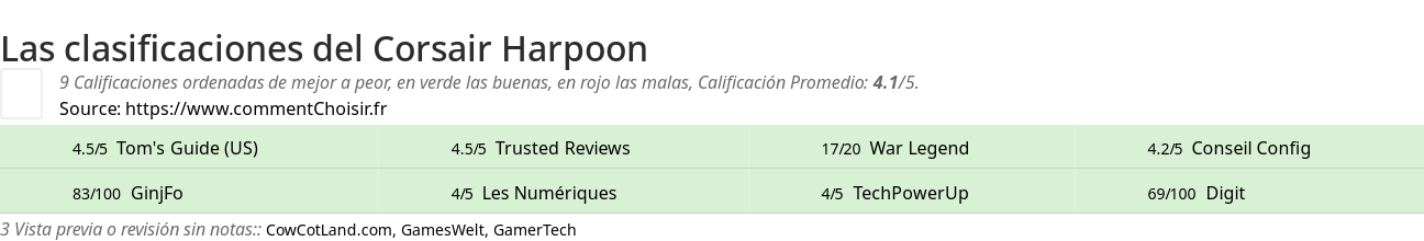 Ratings Corsair Harpoon