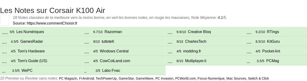 Ratings Corsair K100 Air