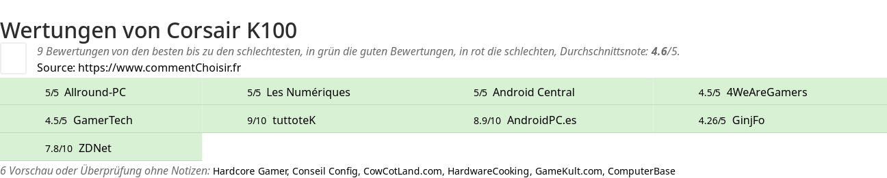 Ratings Corsair K100