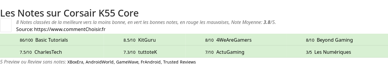Ratings Corsair K55 Core