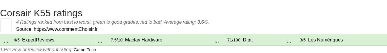 Ratings Corsair K55