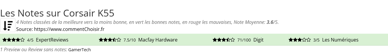 Ratings Corsair K55