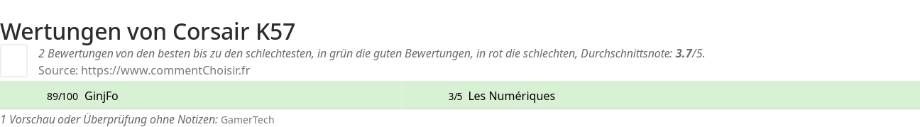 Ratings Corsair K57