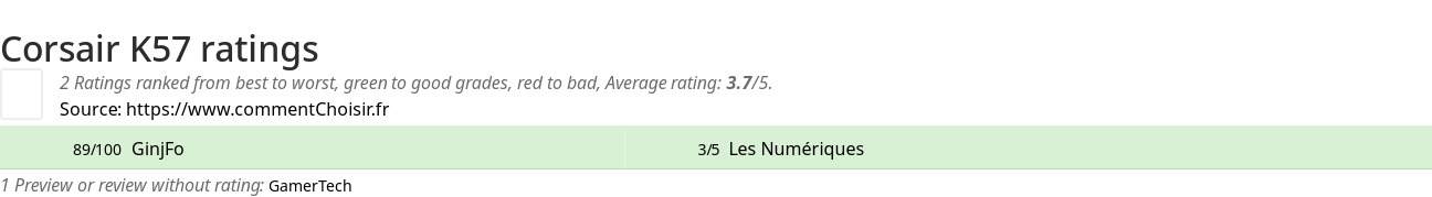 Ratings Corsair K57