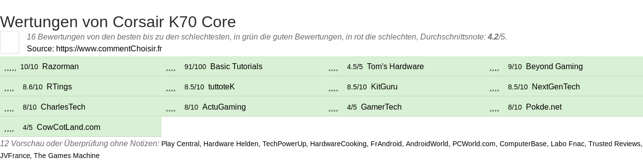 Ratings Corsair K70 Core