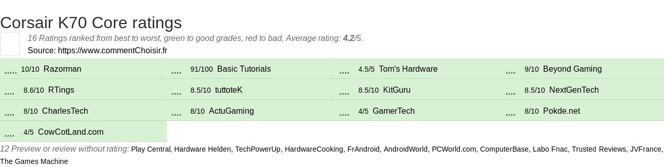 Ratings Corsair K70 Core