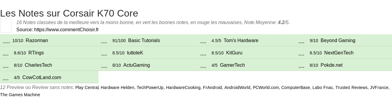 Ratings Corsair K70 Core