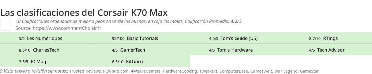 Ratings Corsair K70 Max