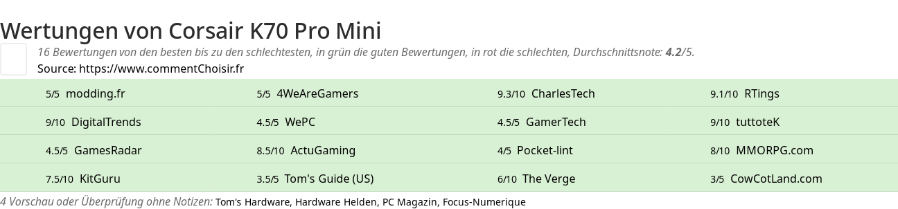 Ratings Corsair K70 Pro Mini