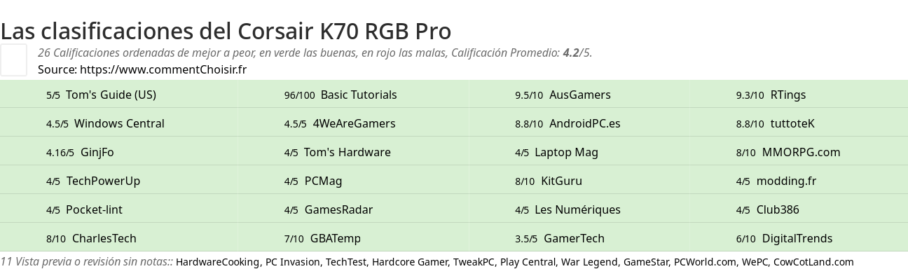 Ratings Corsair K70 RGB Pro