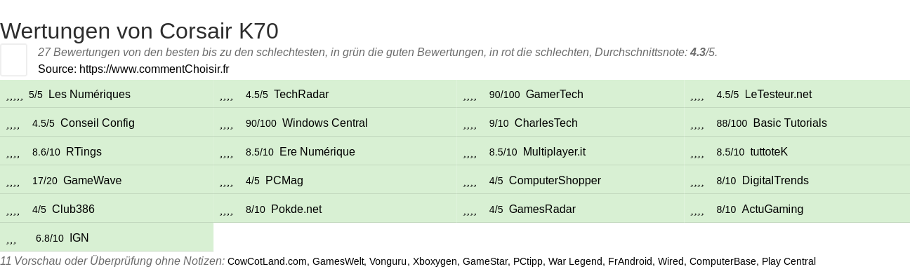 Ratings Corsair K70