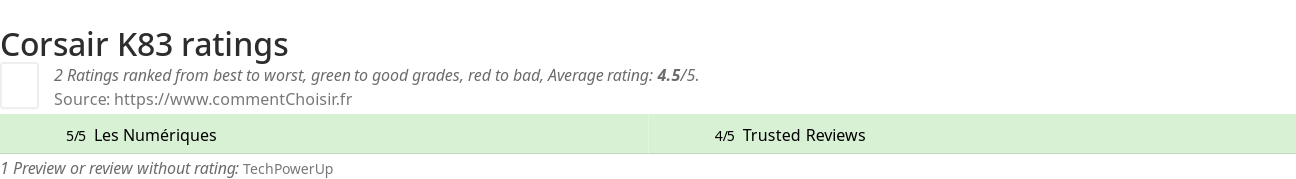 Ratings Corsair K83