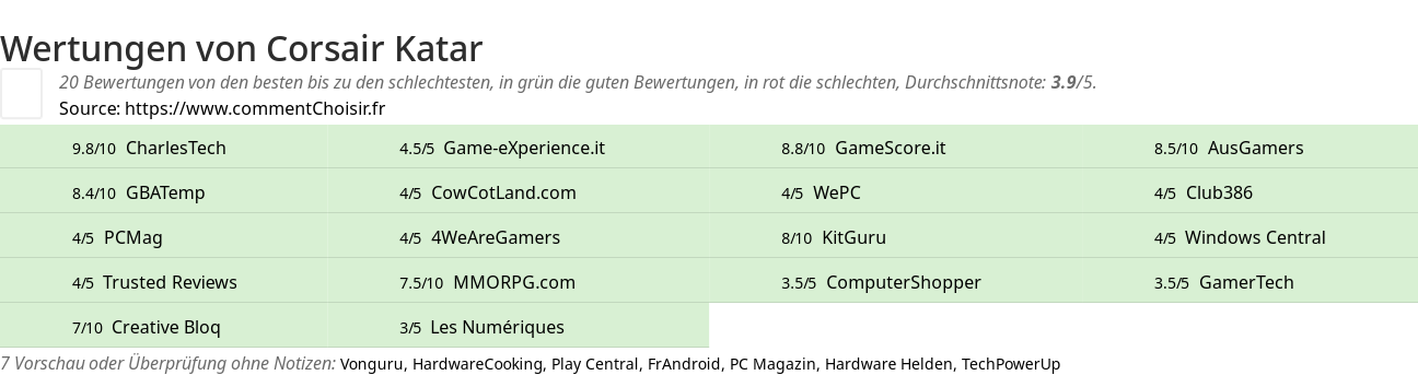 Ratings Corsair Katar