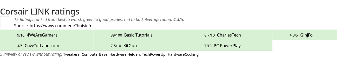 Ratings Corsair LINK