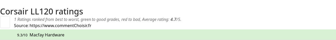 Ratings Corsair LL120