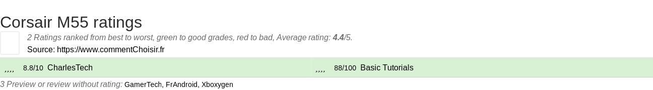 Ratings Corsair M55