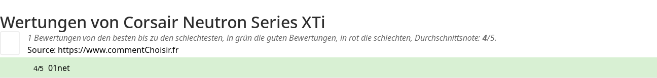 Ratings Corsair Neutron Series XTi