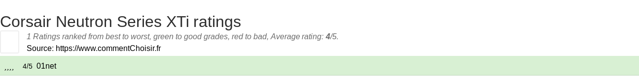 Ratings Corsair Neutron Series XTi