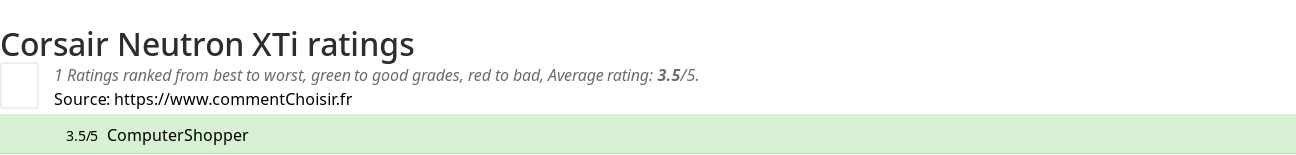 Ratings Corsair Neutron XTi