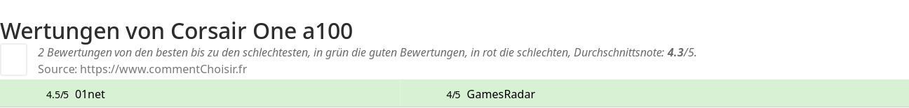 Ratings Corsair One a100