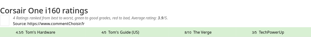 Ratings Corsair One i160