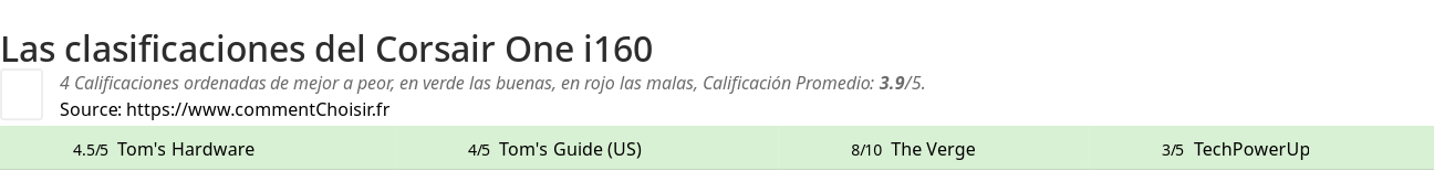 Ratings Corsair One i160