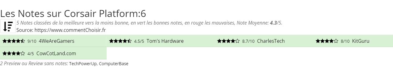 Ratings Corsair Platform:6