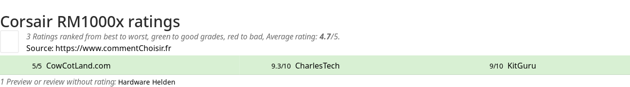 Ratings Corsair RM1000x