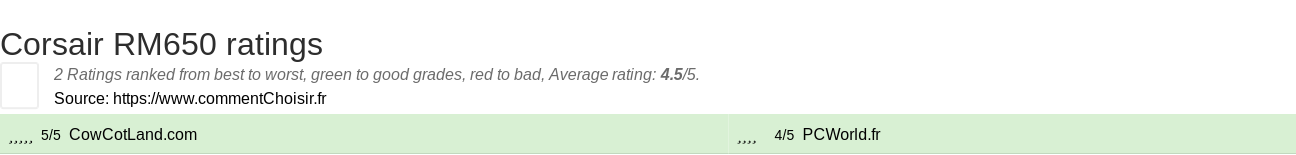 Ratings Corsair RM650