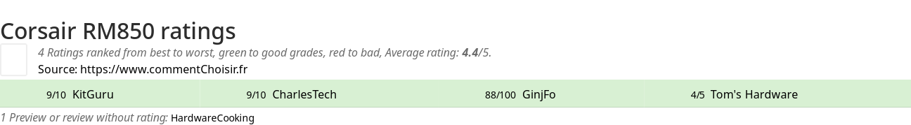 Ratings Corsair RM850