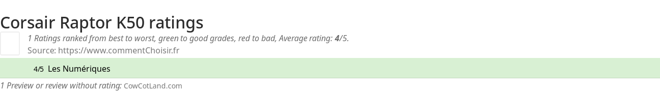 Ratings Corsair Raptor K50