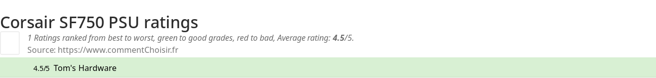 Ratings Corsair SF750 PSU