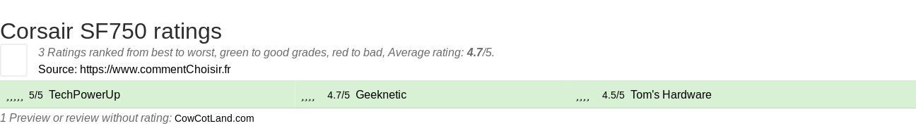 Ratings Corsair SF750