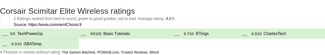 Ratings Corsair Scimitar Elite Wireless